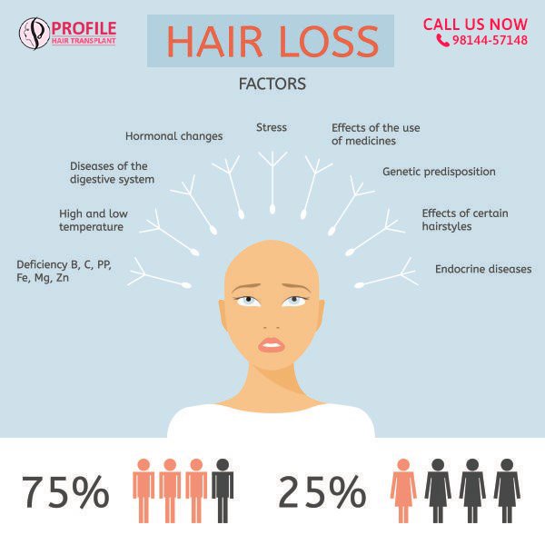 https://profilehairtransplant.com/wp-content/uploads/2020/01/male-and-female-hair-loss-2.jpg