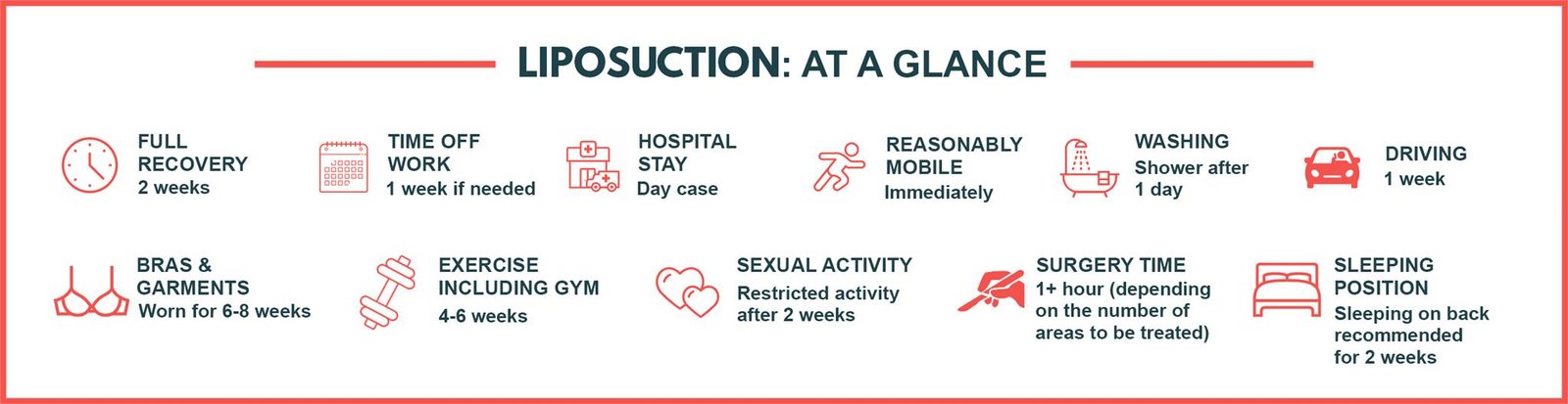 Liposuction 2